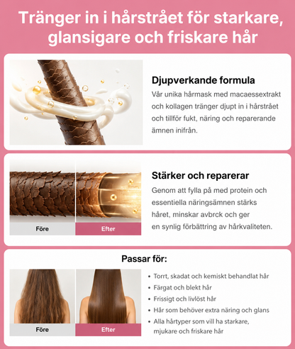 North Boost hydrahårmask -        Mjukt och frissfritt hår idag🇸🇪